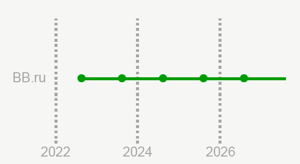 rating-history